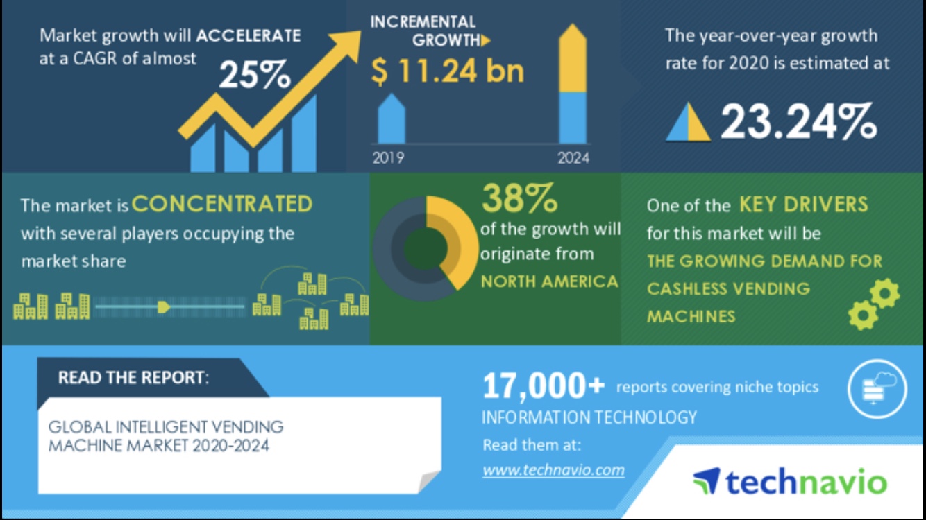 Do smart vending machines make money?