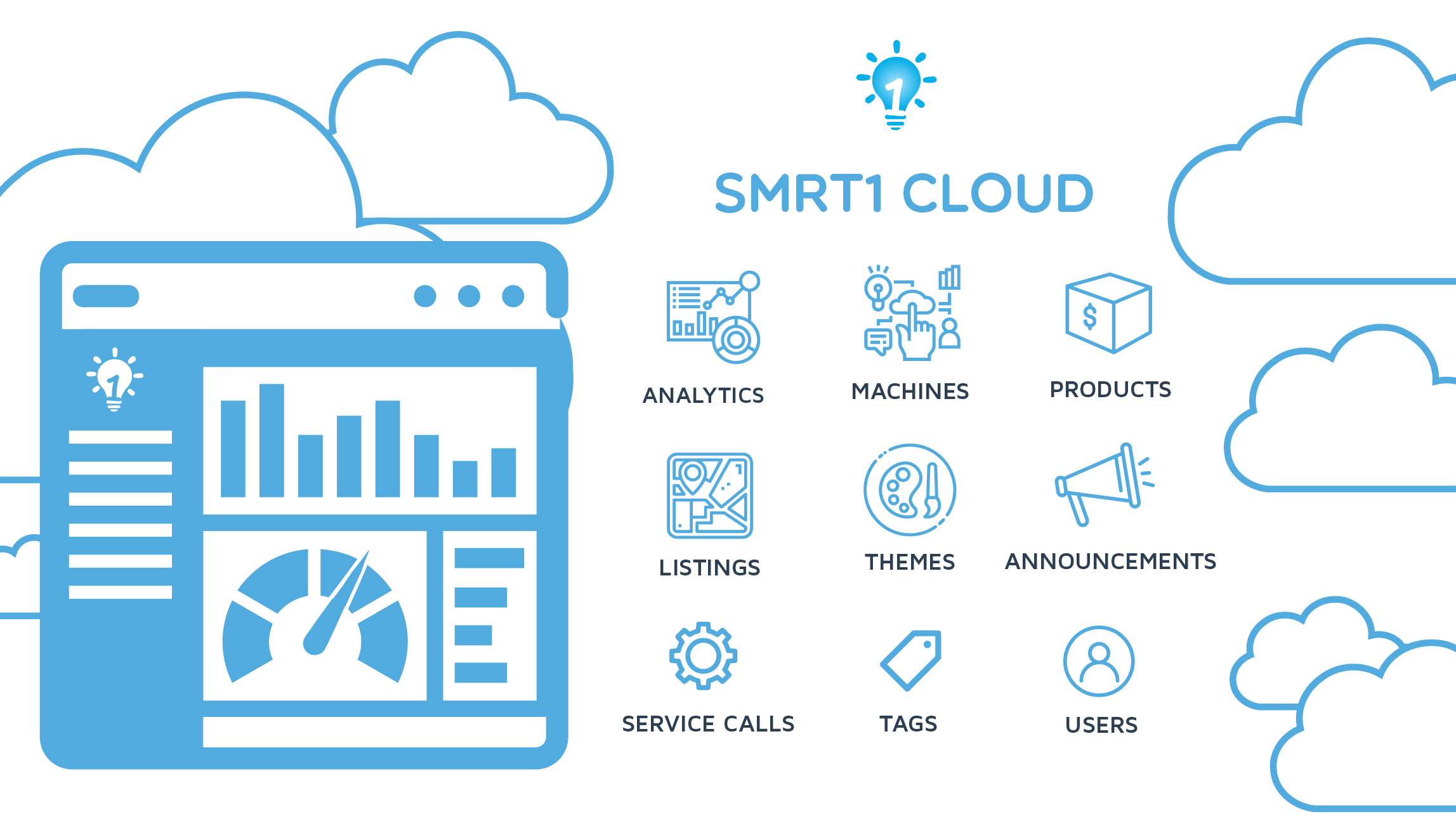 SMRT1 Cloud Platform
