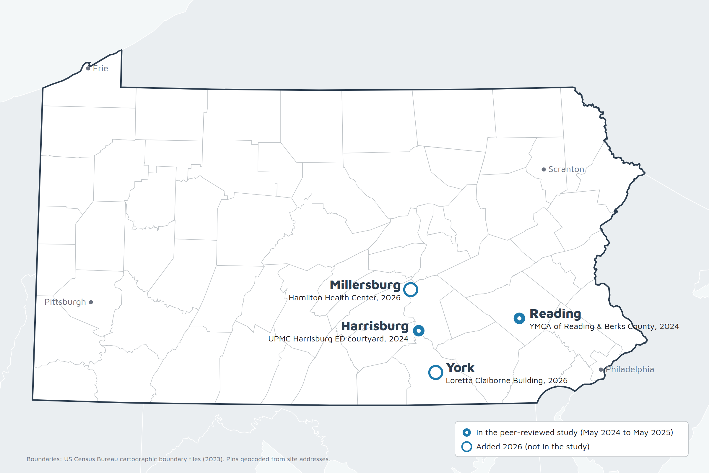 Map of Pennsylvania showing the four Penn State Health Health To Go SMRT1 machines: Harrisburg and Reading (in the peer-reviewed study, 2024), Millersburg and York (added 2026)